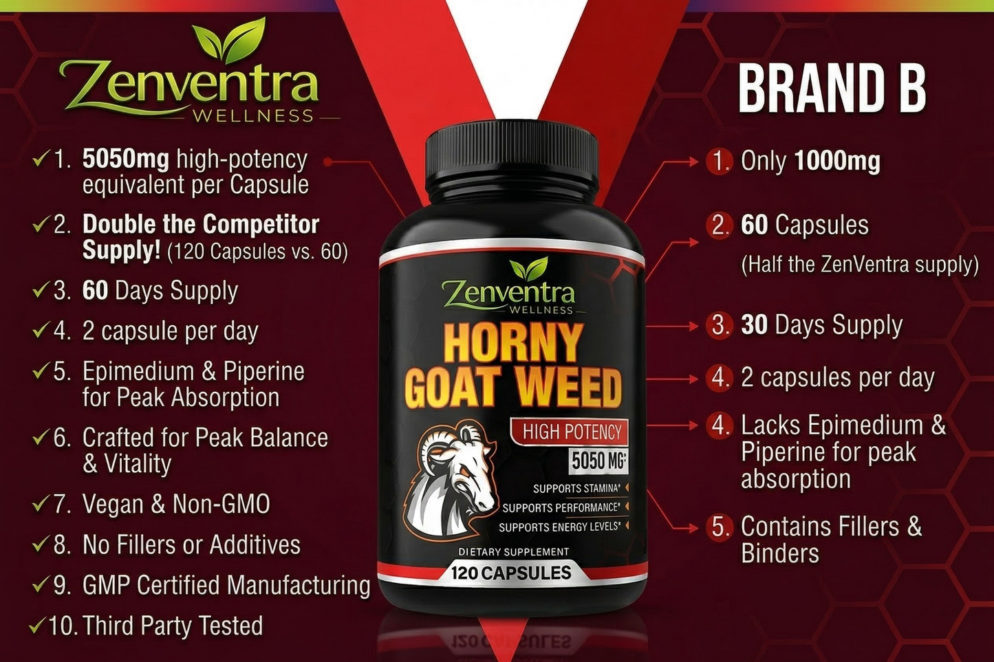 Zenventra™ CoreVital – Daily Men's Wellness & Energy Support