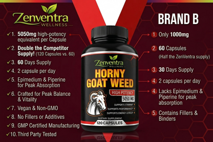 Zenventra™ CoreVital – Daily Men's Wellness & Energy Support