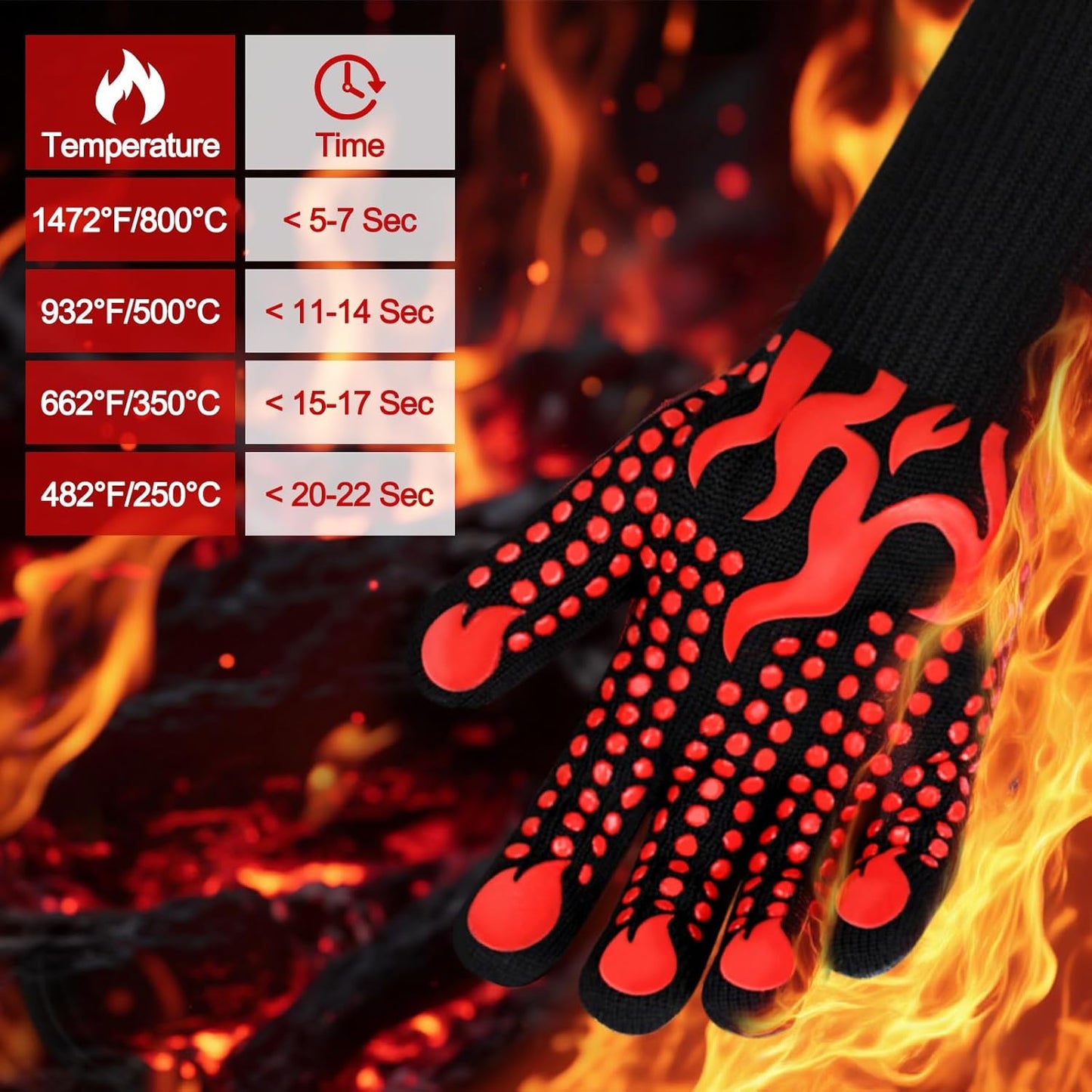 ZenVentra Living™ FlameGrip BBQ Gloves